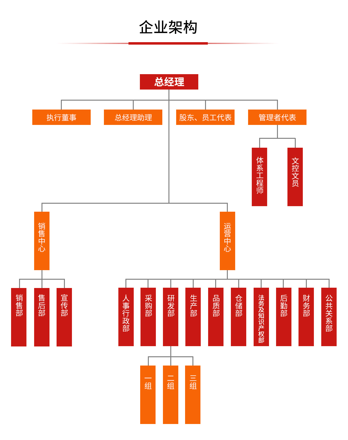希立儀器企業架構